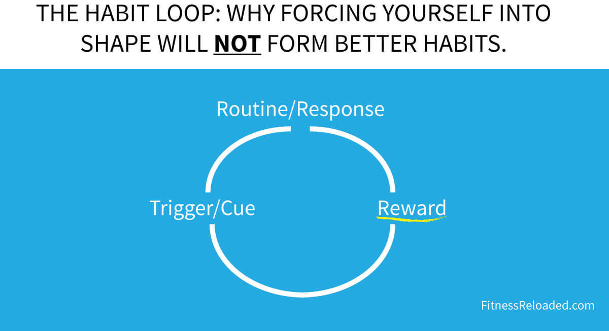 habit loop creating new habits
