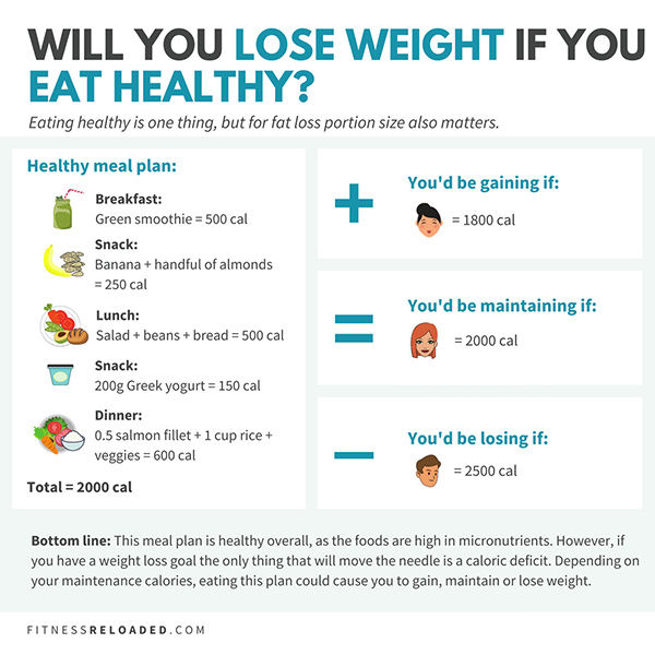 will i lose weight if i eat healthy