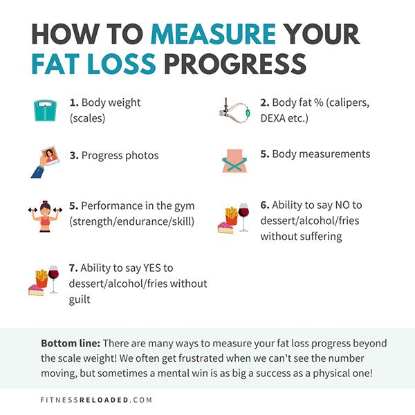 am I losing fat?