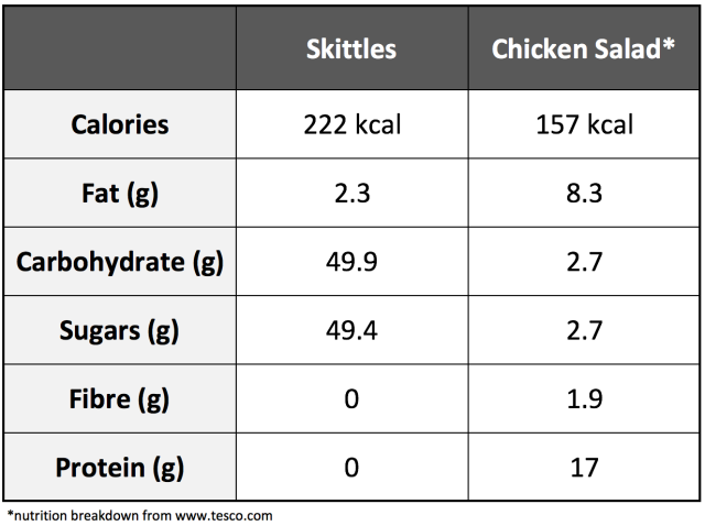 fast metabolism diet