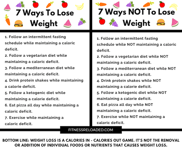 lose weight calorie deficit