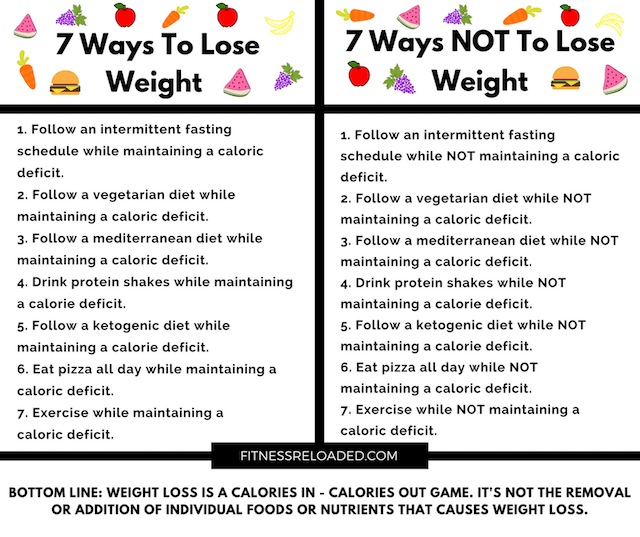 Calorie Deficit: How Big Should It Be To Lose 2 Pounds A Week?