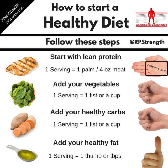 Healthy diet template