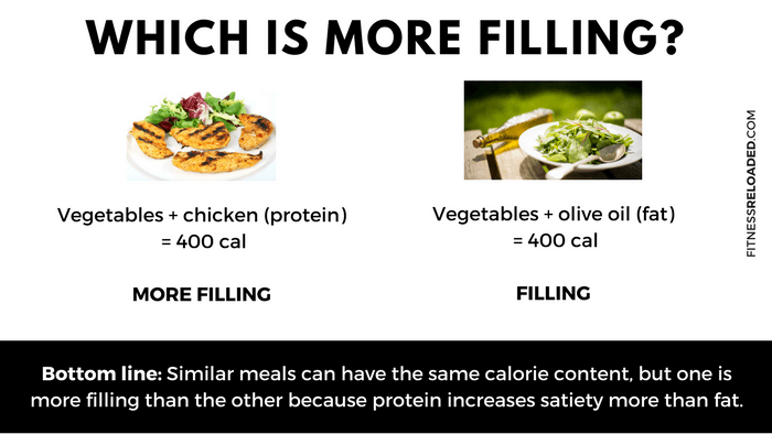 Salad calories satiety