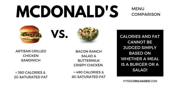 Mcdonalds salad calories
