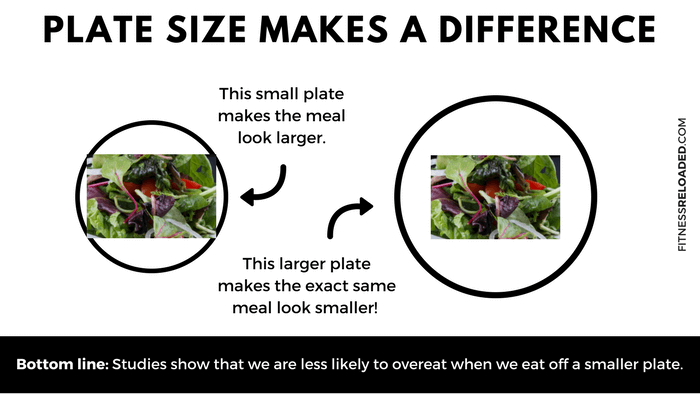 Salad calories plate size