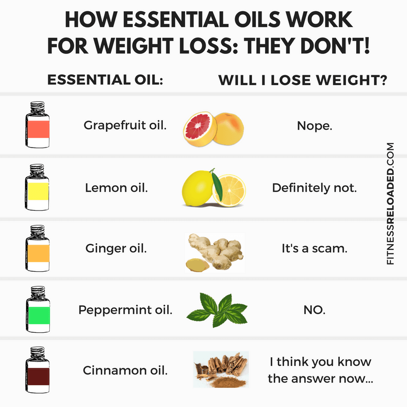 Best essential oils for weight loss
