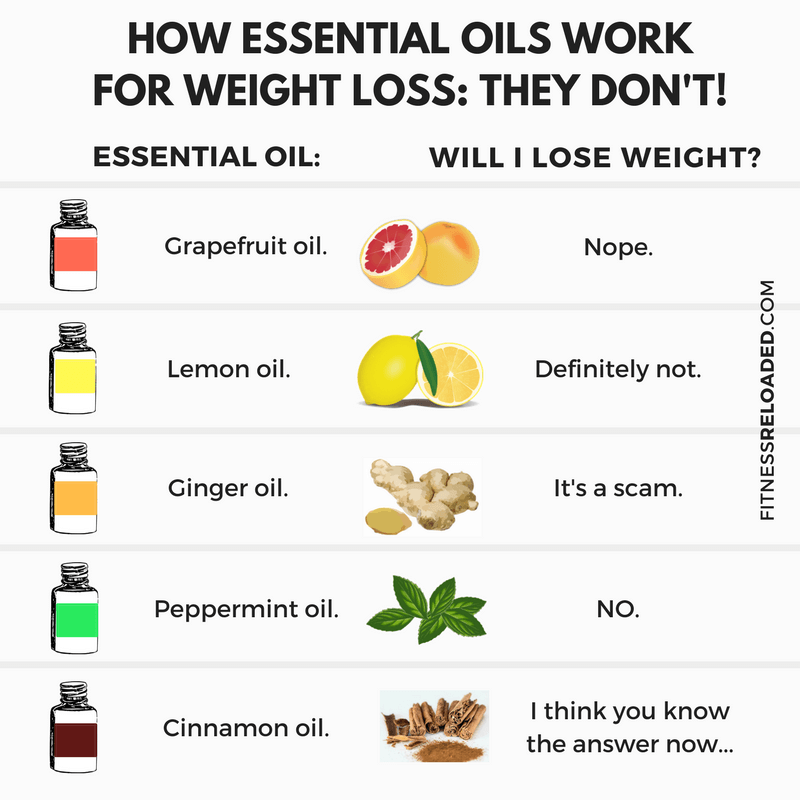 How Essential Oils Work For Weight Loss 6 Reasons They Don t